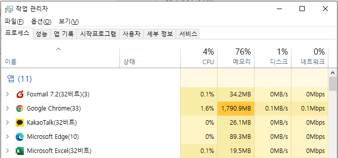 구글 크롬 메모리