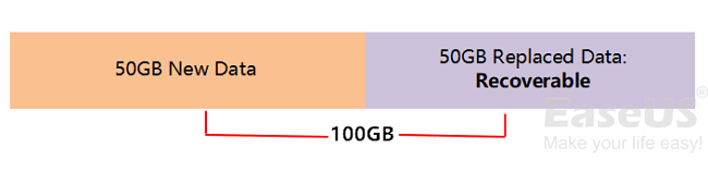 저장 장치의 부분적으로 교체된 파일을 복원할 수 있습니다.