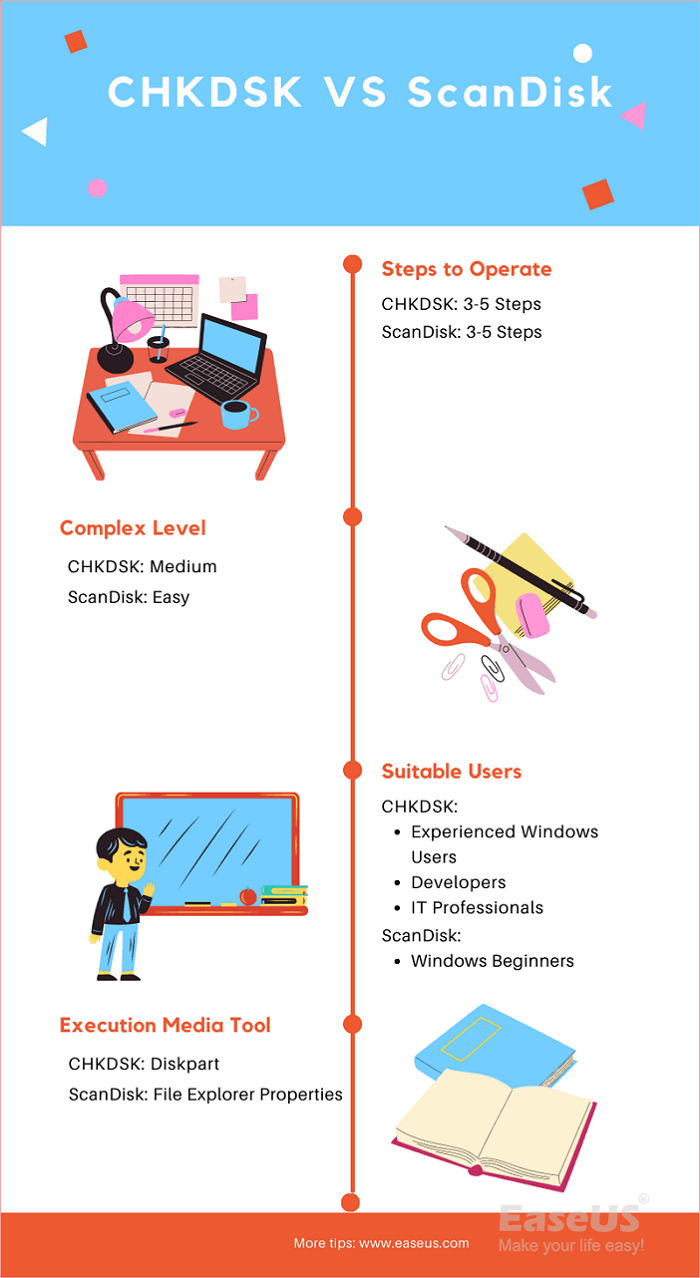 CHKDSK 대 디스크 스캔