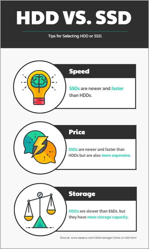 Diskpart를 사용하여 메모리 카드가 포맷되지 않은 오류 복구