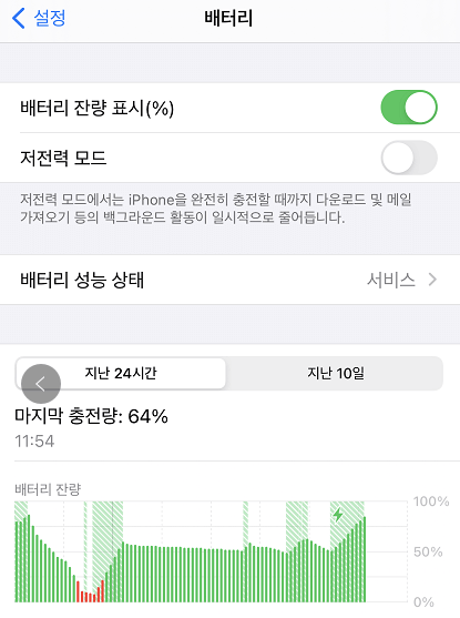 모든면에서 iPhone을 더 빠르게 만드는 방법 -EaseUS