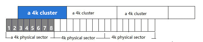 ssd-4k-alignment