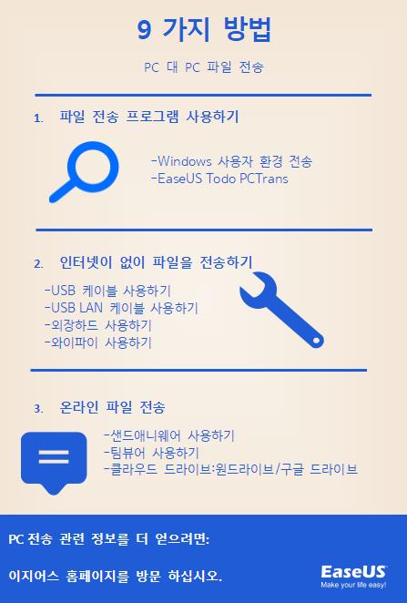 PC에서 PC로 파일을 전송하는 9가지 방법